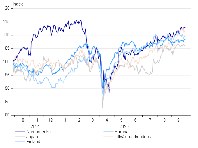 Vakiograafit - Osakealueet_ruotsi